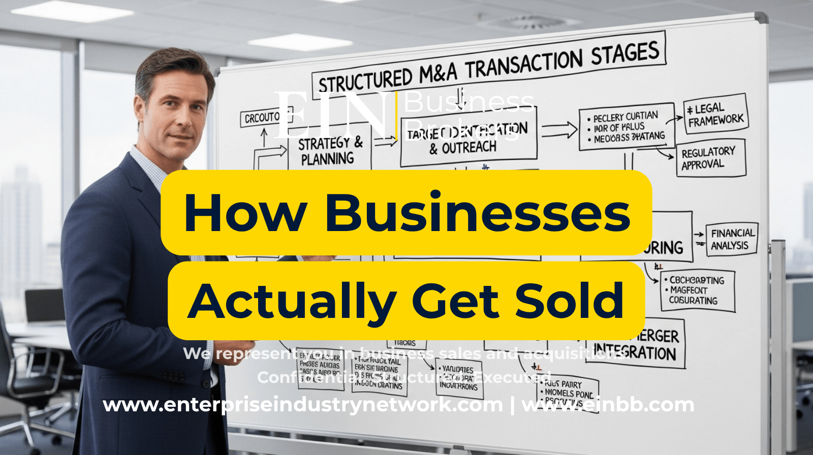 EIN Business Brokers video explaining the step-by-step business sale process from valuation and buyer qualification through due diligence, negotiation, and closing.