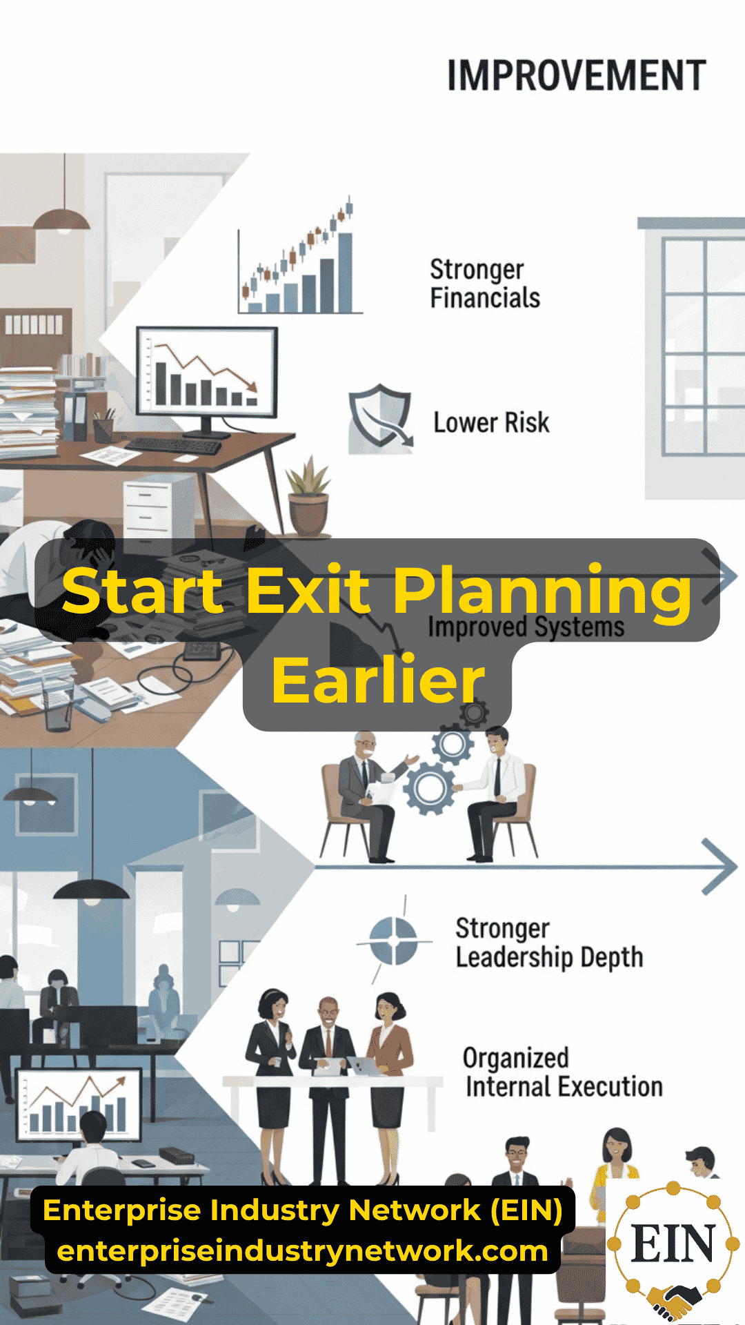 Business owner starting exit planning years before a sale by reviewing valuation, financial performance, customer concentration, management strength, and seller readiness with EIN Business Brokers