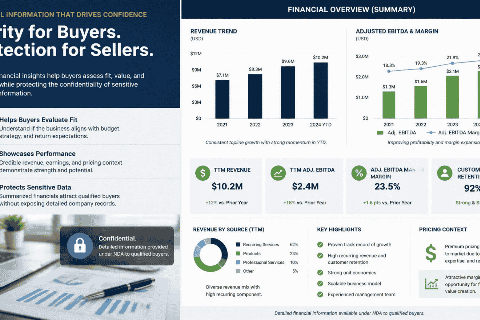 Seller and listing specialist choosing financial information for a confidential business-for-sale listing