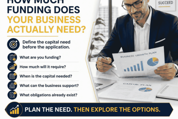 EIN Business Funding graphic helping business owners define how much funding they need, what the capital will fund and when it is required.
