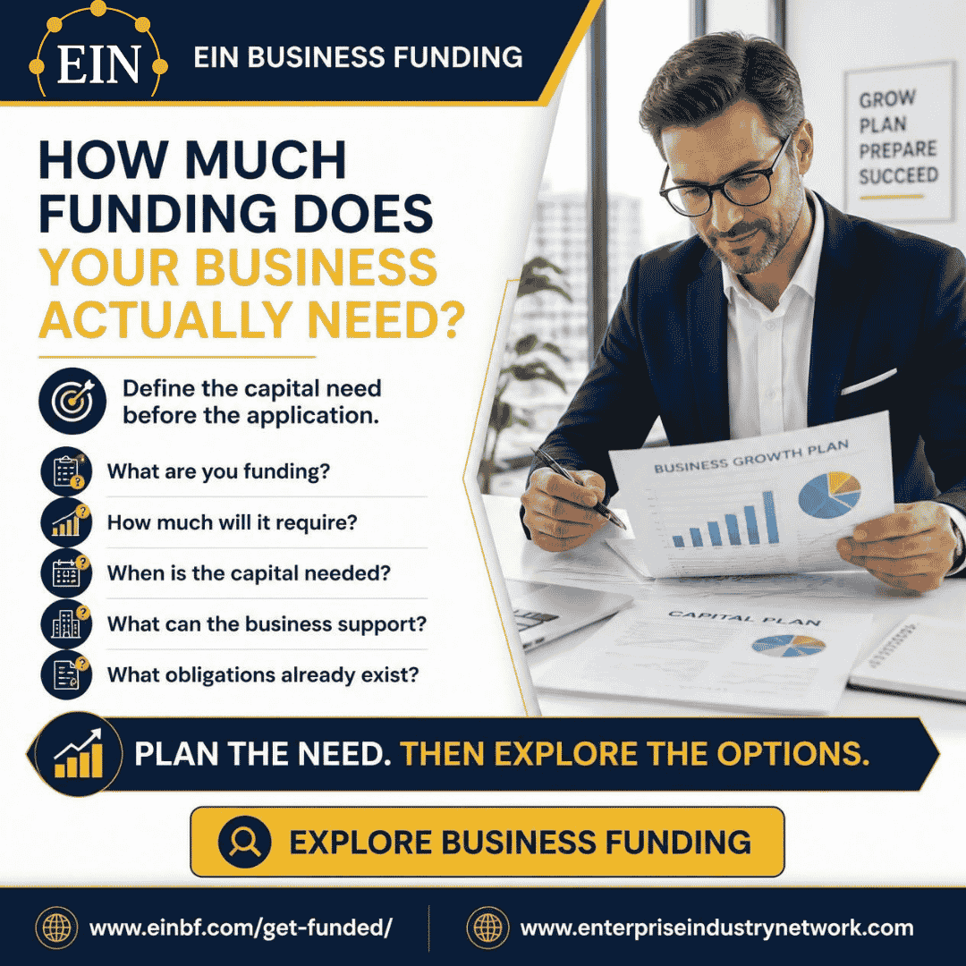 EIN Business Funding graphic helping business owners define how much funding they need, what the capital will fund and when it is required.