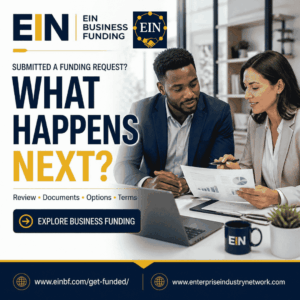 EIN Business Funding graphic explaining what may happen after a business submits a funding request, including review, documentation, financing options and terms.
