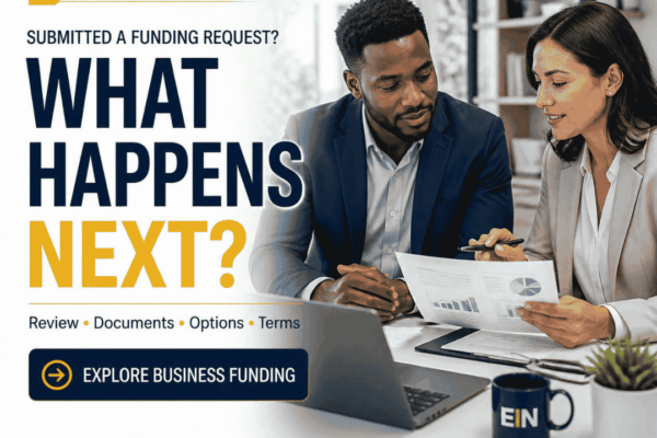 EIN Business Funding graphic explaining what may happen after a business submits a funding request, including review, documentation, financing options and terms.