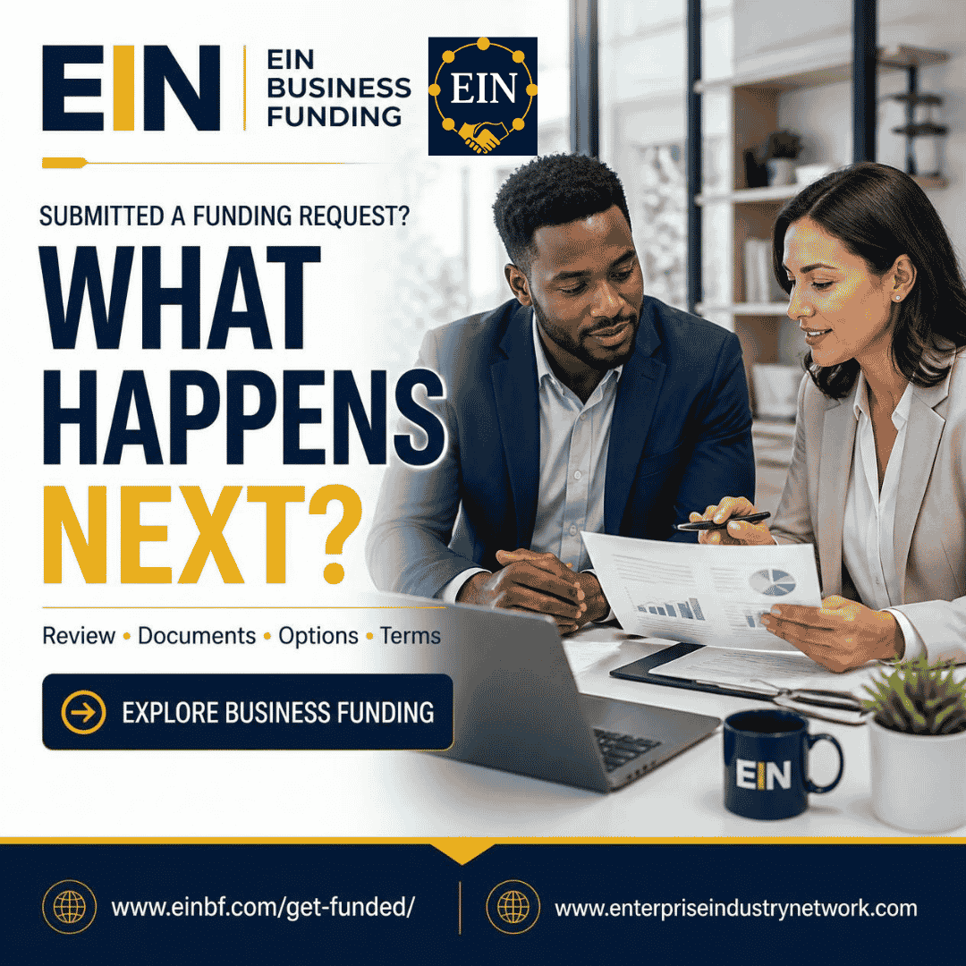 EIN Business Funding graphic explaining what may happen after a business submits a funding request, including review, documentation, financing options and terms.