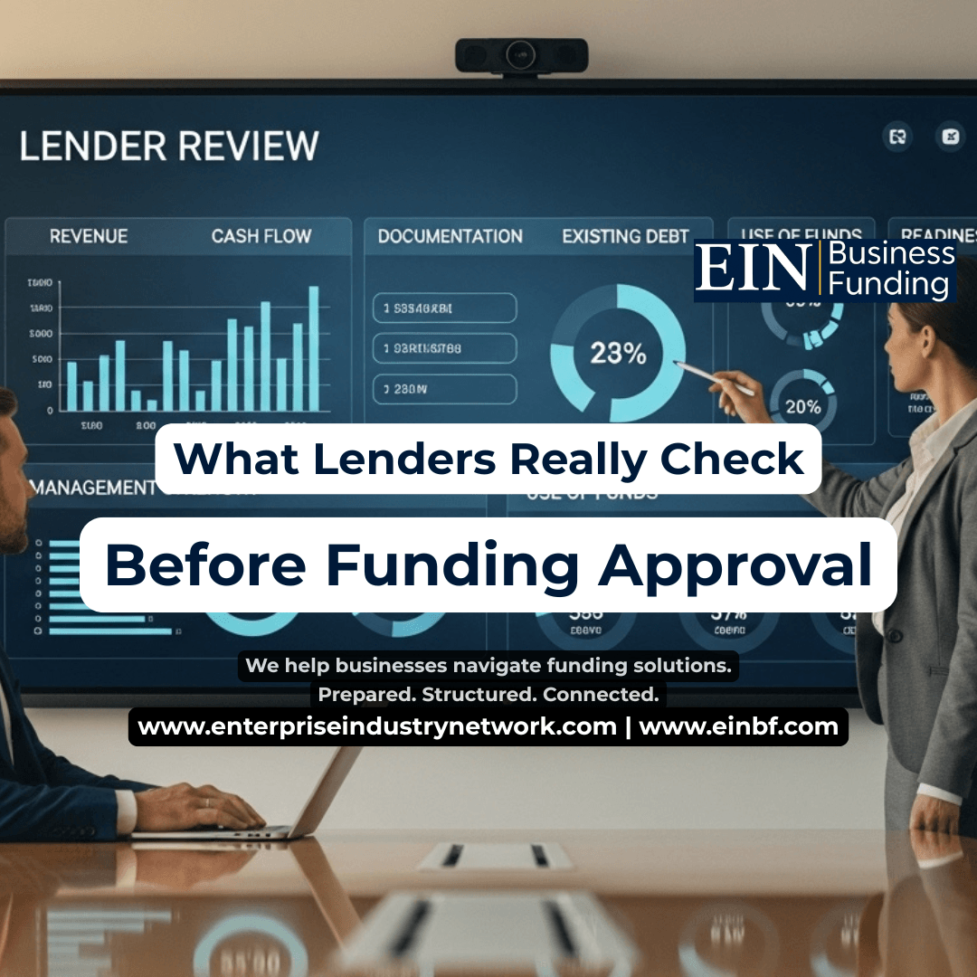 Business loan underwriting showing the financial factors lenders evaluate before approving business funding, including revenue, cash flow, debt, credit, bank activity, repayment capacity, and documentation.