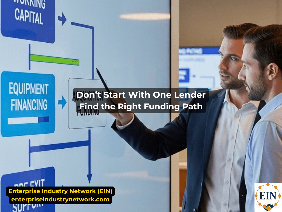 Business funding options comparison covering working capital, lines of credit, equipment financing, acquisition financing, invoice financing, refinancing, cost, repayment, and cash-flow impact.