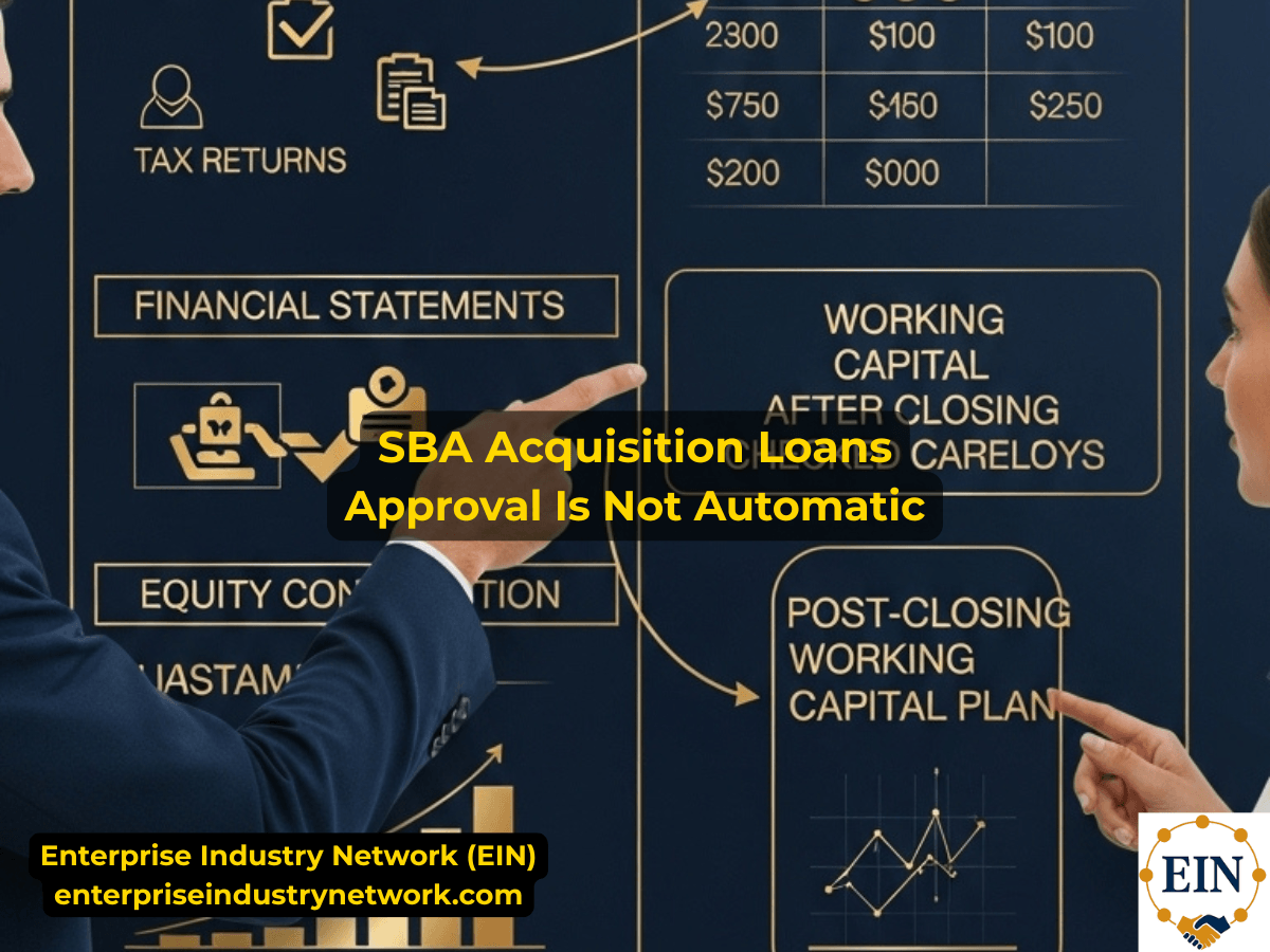 SBA business acquisition loan overview showing the factors lenders may review when financing the purchase of an existing business, including cash flow, buyer equity, purchase price, and working capital.